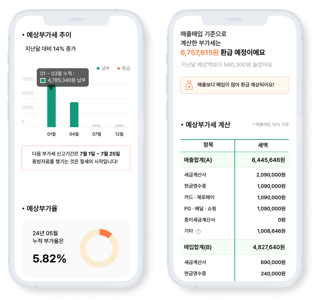 예상부가세 보고서